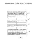 Photolithography Method diagram and image