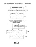 Bio-Implant Having a Screw Body with Nanoporous Spiral Groove and the     Method of Making the Same diagram and image