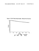 Gene Expression Markers of Recurrence Risk in Cancer Patients After     Chemotherapy diagram and image