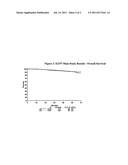 Gene Expression Markers of Recurrence Risk in Cancer Patients After     Chemotherapy diagram and image