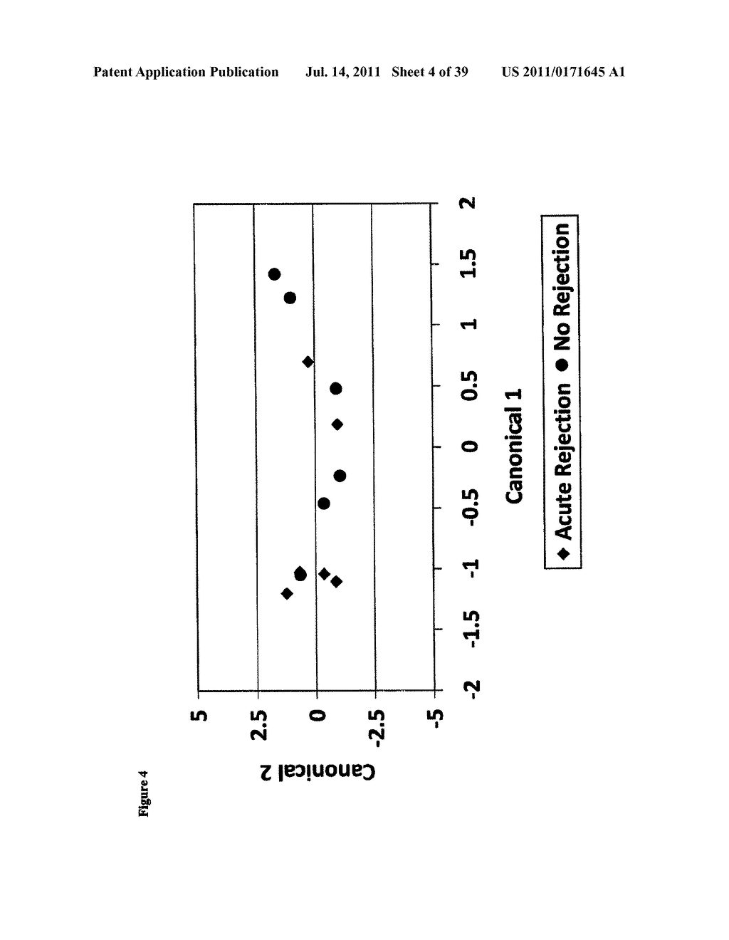 METHODS OF DIAGNOSING ACUTE CARDIAC ALLOGRAFT REJECTION - diagram, schematic, and image 05