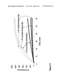 DETECTION OF NUCLEIC ACIDS BY OLIGONUCLEOTIDE PROBES CLEAVED IN PRESENCE     OF ENDONUCLEASE V diagram and image