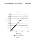 GENE EXPRESSION RELATED TO PREECLAMPSIA diagram and image