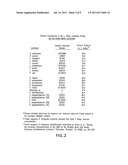 Isolated luciferase gene of L. ITALICA diagram and image