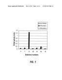 REVERSE CUMATE REPRESSOR MUTANT diagram and image