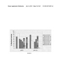 AMYLASES, NUCLEIC ACIDS ENCODING THEM AND METHODS FOR MAKING AND USING     THEM diagram and image