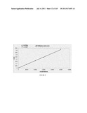 AMYLASES, NUCLEIC ACIDS ENCODING THEM AND METHODS FOR MAKING AND USING     THEM diagram and image