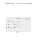 AMYLASES, NUCLEIC ACIDS ENCODING THEM AND METHODS FOR MAKING AND USING     THEM diagram and image