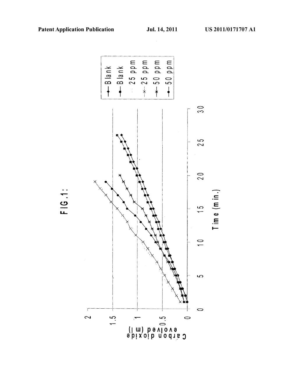 Composition and Methods for Improving the Production of Fermentation     Operations - diagram, schematic, and image 02