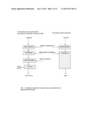 Non-sterile fermentation of bioethanol. diagram and image