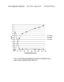 Non-sterile fermentation of bioethanol. diagram and image