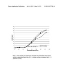 Non-sterile fermentation of bioethanol. diagram and image