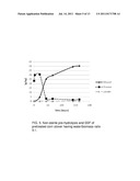 Non-sterile fermentation of bioethanol. diagram and image