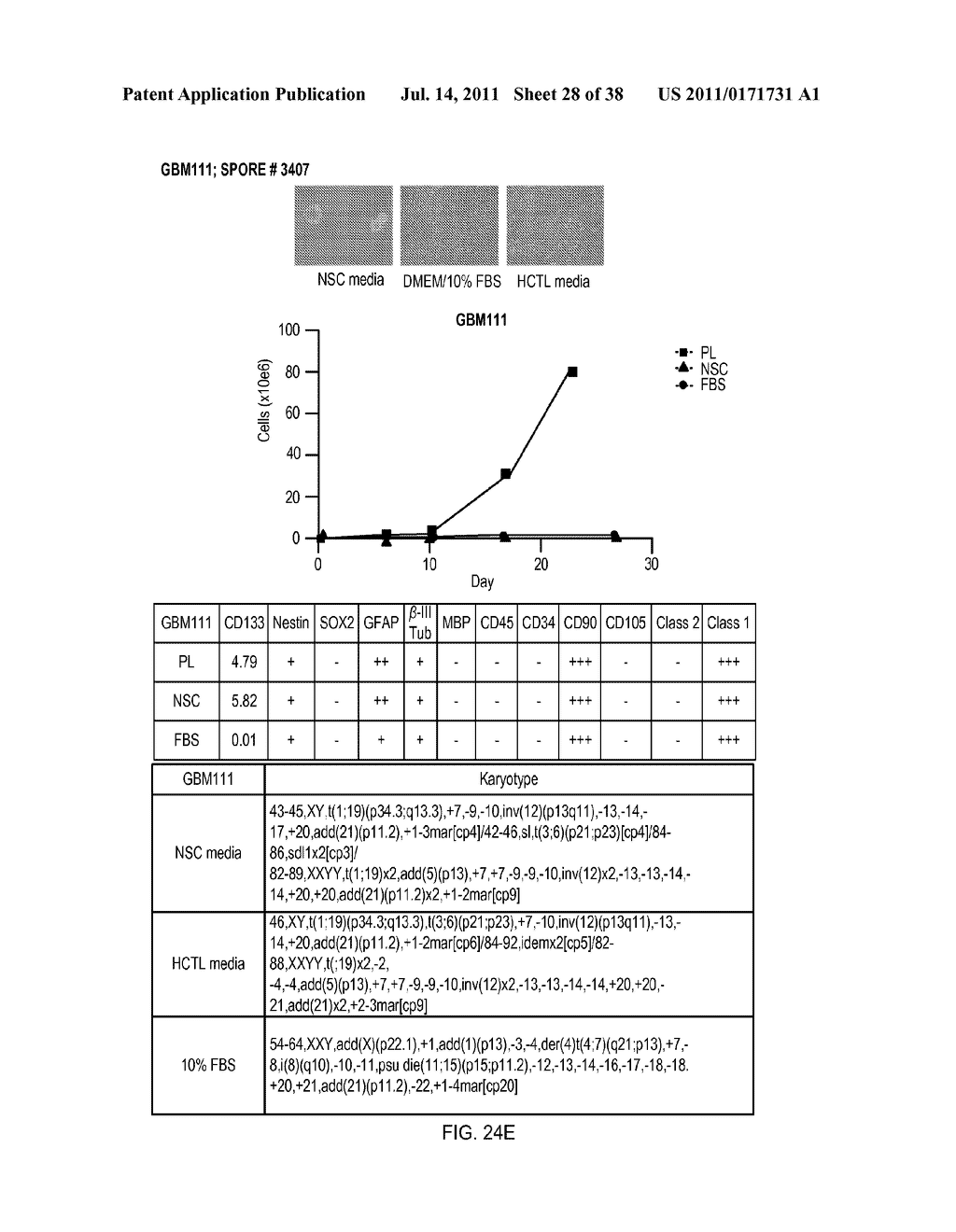 COMPOSITIONS CONTAINING PLATELET CONTENTS - diagram, schematic, and image 29