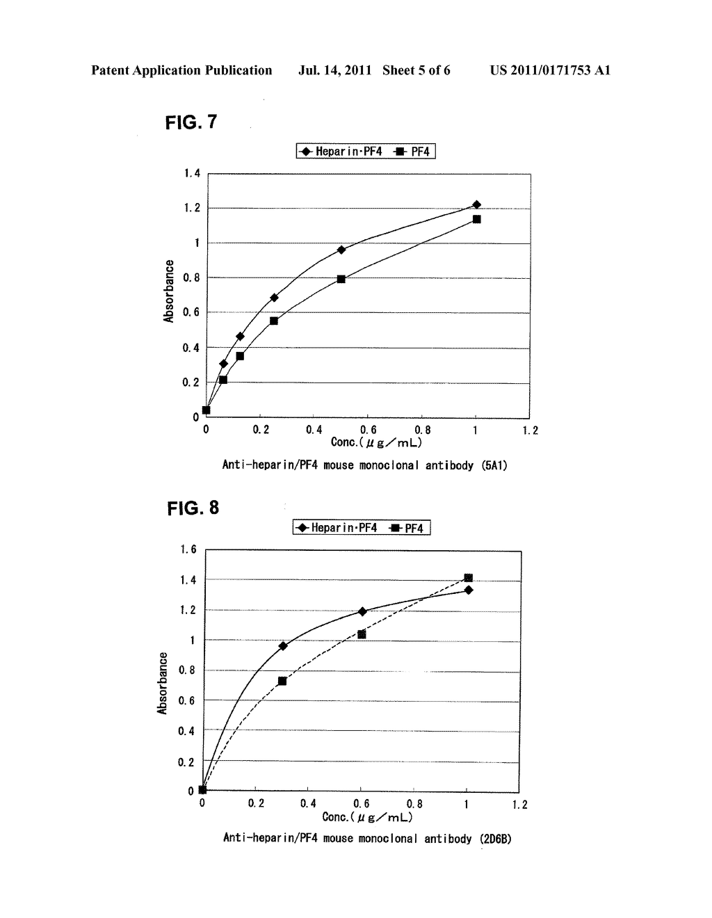 MODIFIED ANTI-HEPARIN/PF4 COMPLEX ANTIBODY AND HIT ANTIBODY STANDARD - diagram, schematic, and image 06