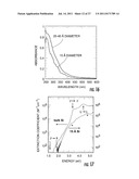 LIGHT-EMITTING NANOPARTICLES AND METHOD OF MAKING SAME diagram and image