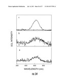 LIGHT-EMITTING NANOPARTICLES AND METHOD OF MAKING SAME diagram and image