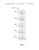 FABRIC CONTAINING NON-CRIMPED FIBERS AND METHODS OF MANUFACTURE diagram and image