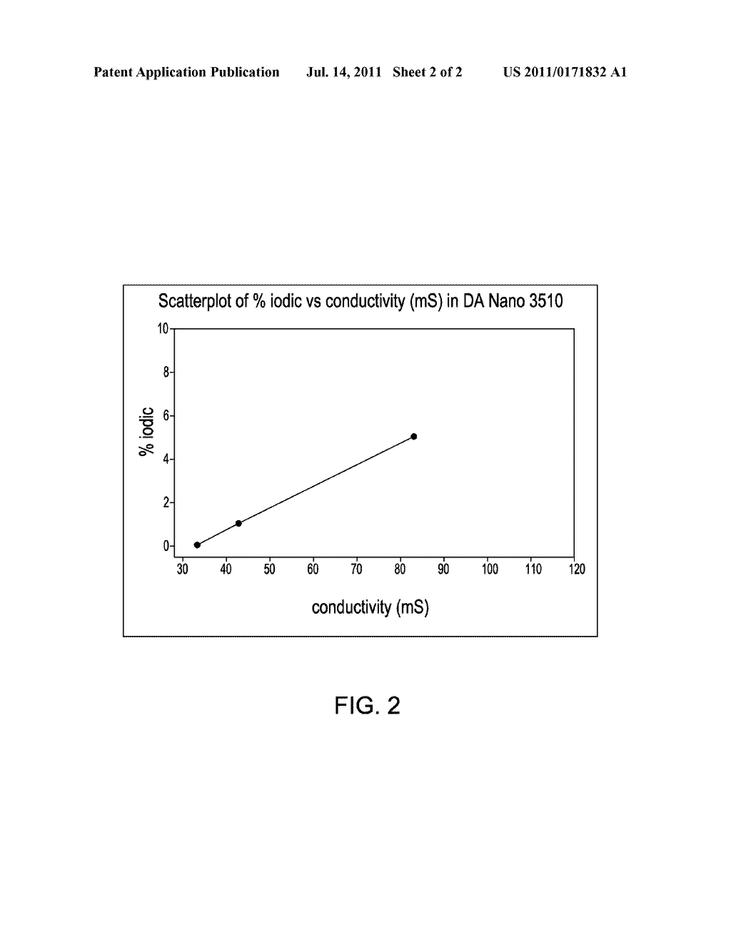 Chemical-Mechanical Polishing Formulation and Methods of Use - diagram, schematic, and image 03