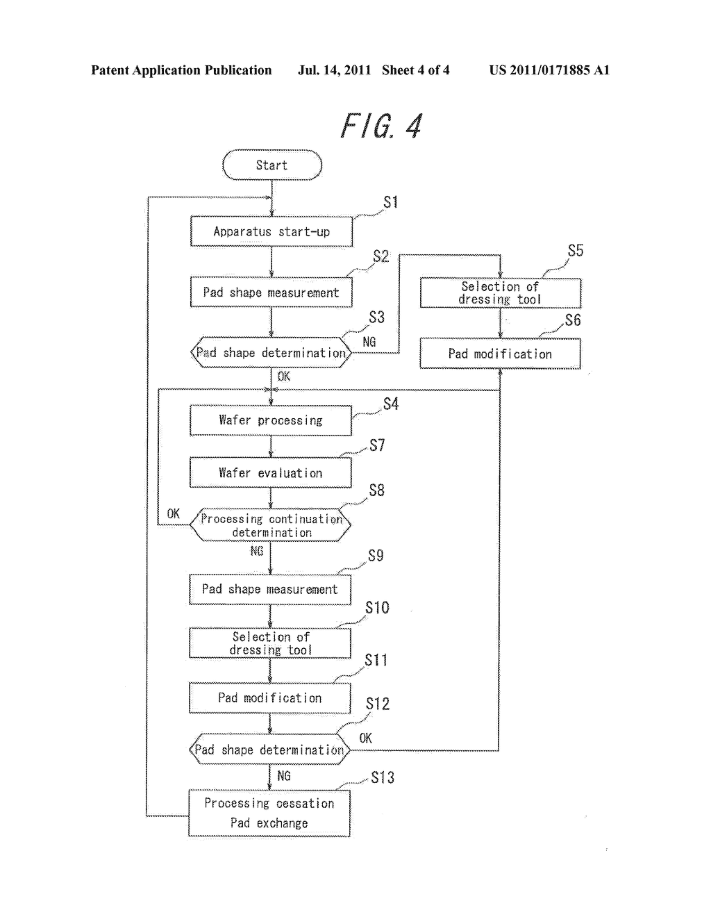 METHOD FOR SHAPE MODIFICATION OF POLISHING PAD - diagram, schematic, and image 05