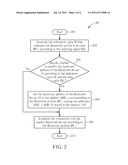 METHOD OF CONNECTION ESTABLISHMENT AND BLUETOOTH DEVICE diagram and image