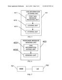 METHOD AND DEVICE FOR SETTING USER-SIDE WHITE LIST AND PAGING USER     EQUIPMENT diagram and image