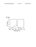 LIGHT-AMPLIFYING GLASS diagram and image