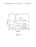 METHOD OF FORMING HYDROGEN STORAGE STRUCTURE diagram and image