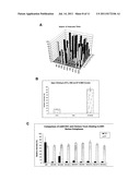 Detection of Interactions Between Lipid Complexes and Lipid Binding Agents diagram and image