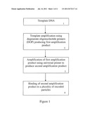 MULTIPLEXED GENOMIC GAIN AND LOSS ASSAYS diagram and image