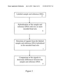 MULTIPLEXED GENOMIC GAIN AND LOSS ASSAYS diagram and image