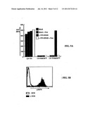 Compositions and Systems for the Regulation of Genes diagram and image