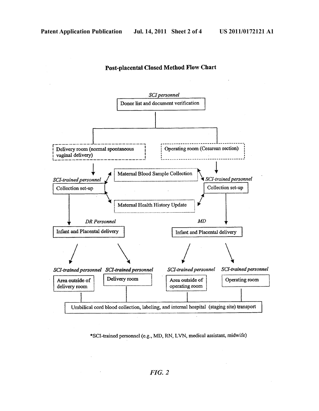 ALLOGENEIC STEM CELL BANK - diagram, schematic, and image 03