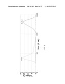 MATERIALS COMPRISING DEAGGREGATED DIAMOND NANOPARTICLES diagram and image