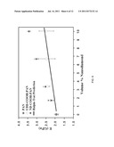 MATERIALS COMPRISING DEAGGREGATED DIAMOND NANOPARTICLES diagram and image