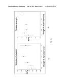 MATERIALS COMPRISING DEAGGREGATED DIAMOND NANOPARTICLES diagram and image