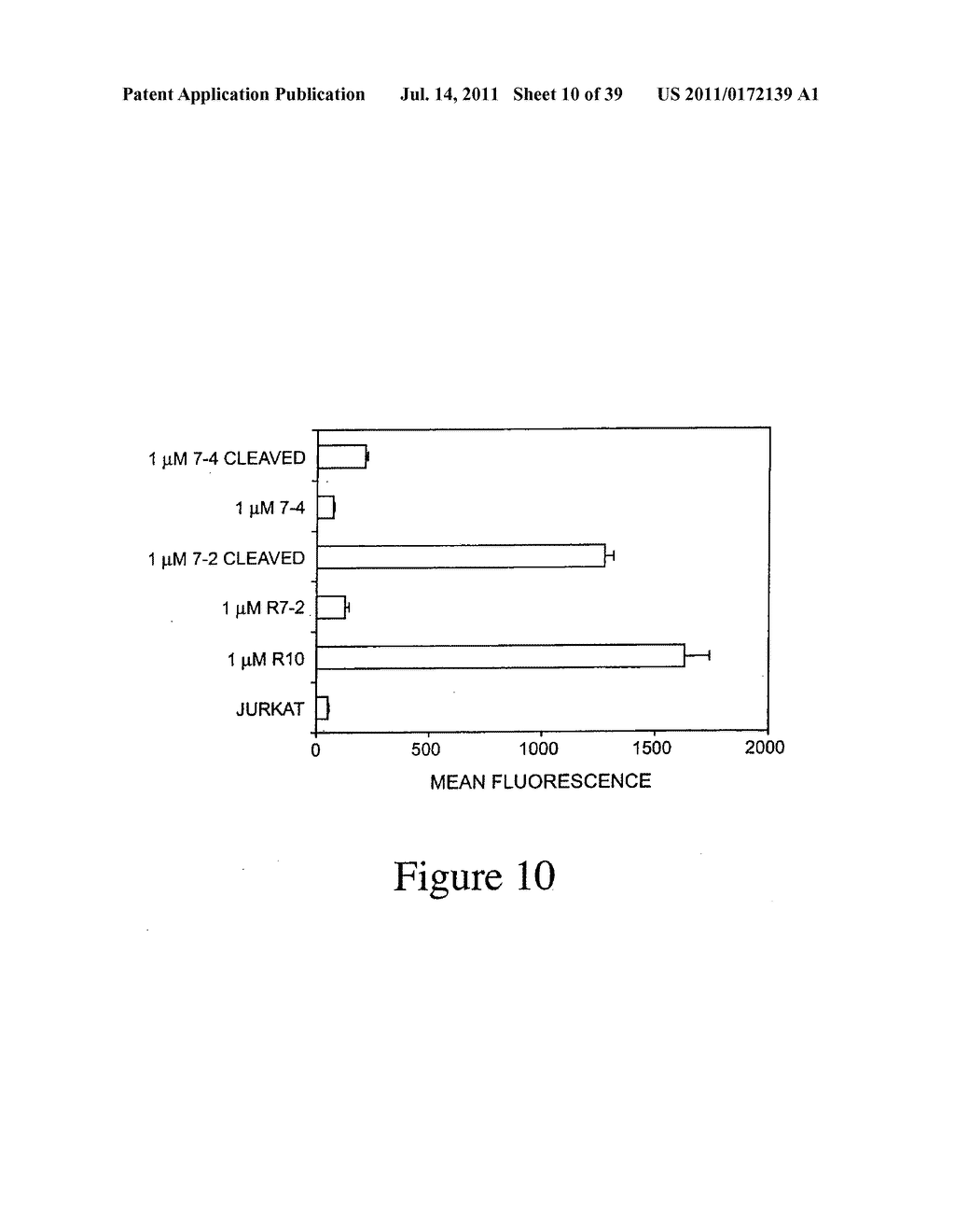 PEPTIDES WHOSE UPTAKE BY CELLS IS CONTROLLABLE - diagram, schematic, and image 11