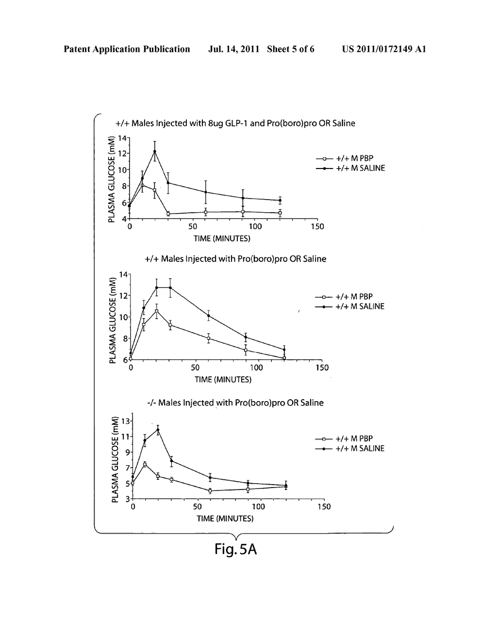Method of Regulating Glucose Metabolism, and Reagents Related Thereto - diagram, schematic, and image 06