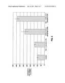 HEAT STABLE HYALURONIC ACID COMPOSITIONS FOR DERMATOLOGICAL USE diagram and image