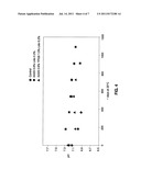 HEAT STABLE HYALURONIC ACID COMPOSITIONS FOR DERMATOLOGICAL USE diagram and image