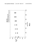 HEAT STABLE HYALURONIC ACID COMPOSITIONS FOR DERMATOLOGICAL USE diagram and image