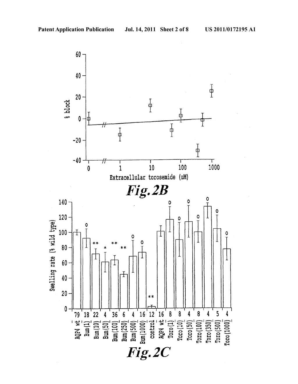 AQUAPORIN MODULATORS AND METHODS OF USING THEM FOR THE TREATMENT OF EDEMA     AND FLUID IMBALANCE - diagram, schematic, and image 03