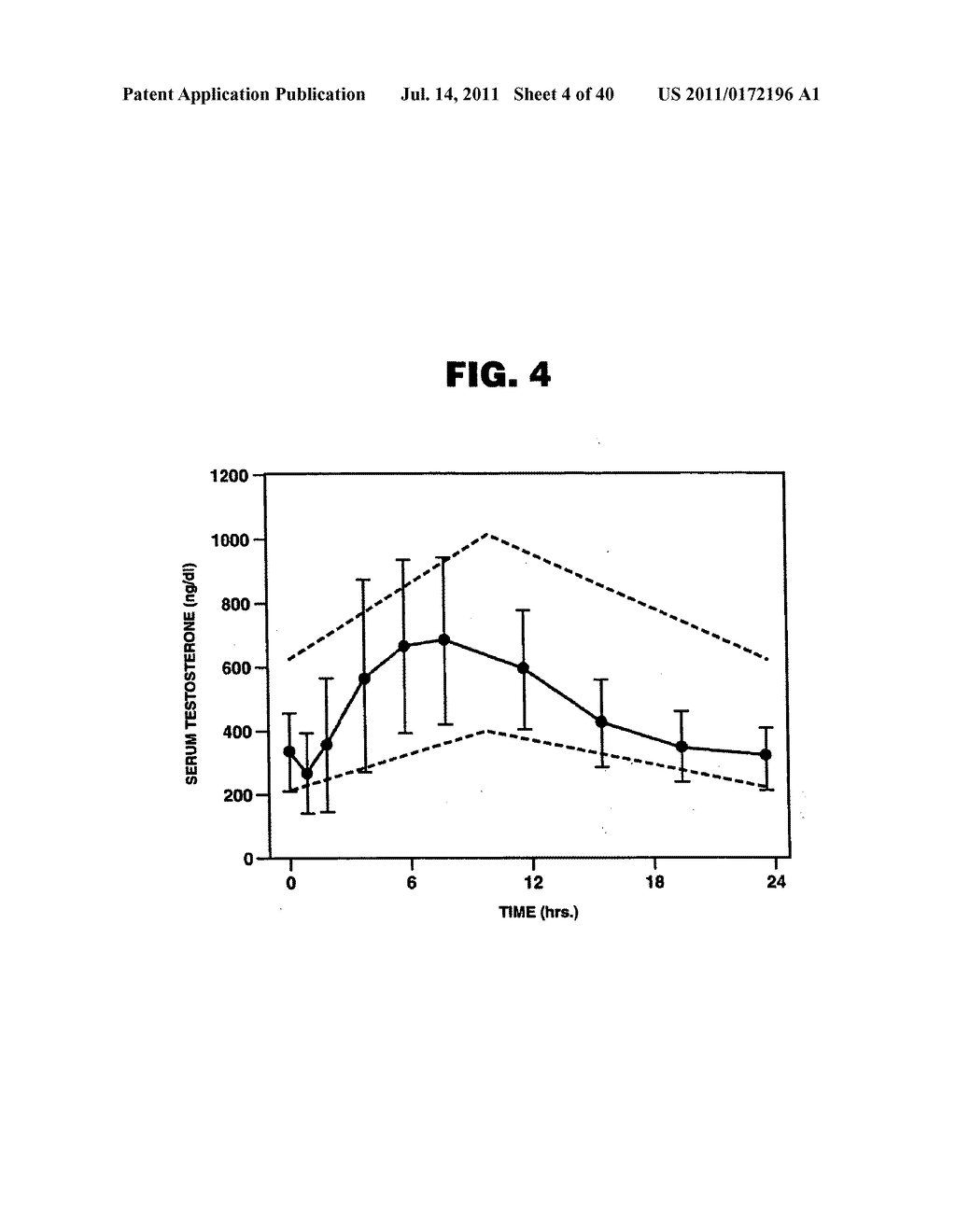 PHARMACEUTICAL COMPOSITION AND METHOD FOR TREATING HYPOGONADISM - diagram, schematic, and image 05