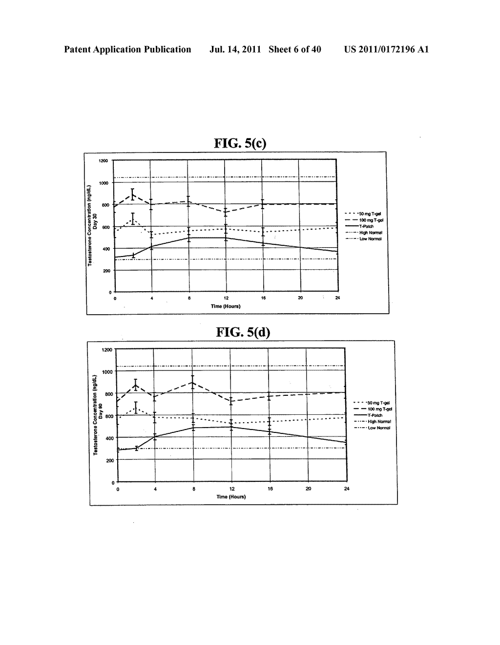 PHARMACEUTICAL COMPOSITION AND METHOD FOR TREATING HYPOGONADISM - diagram, schematic, and image 07