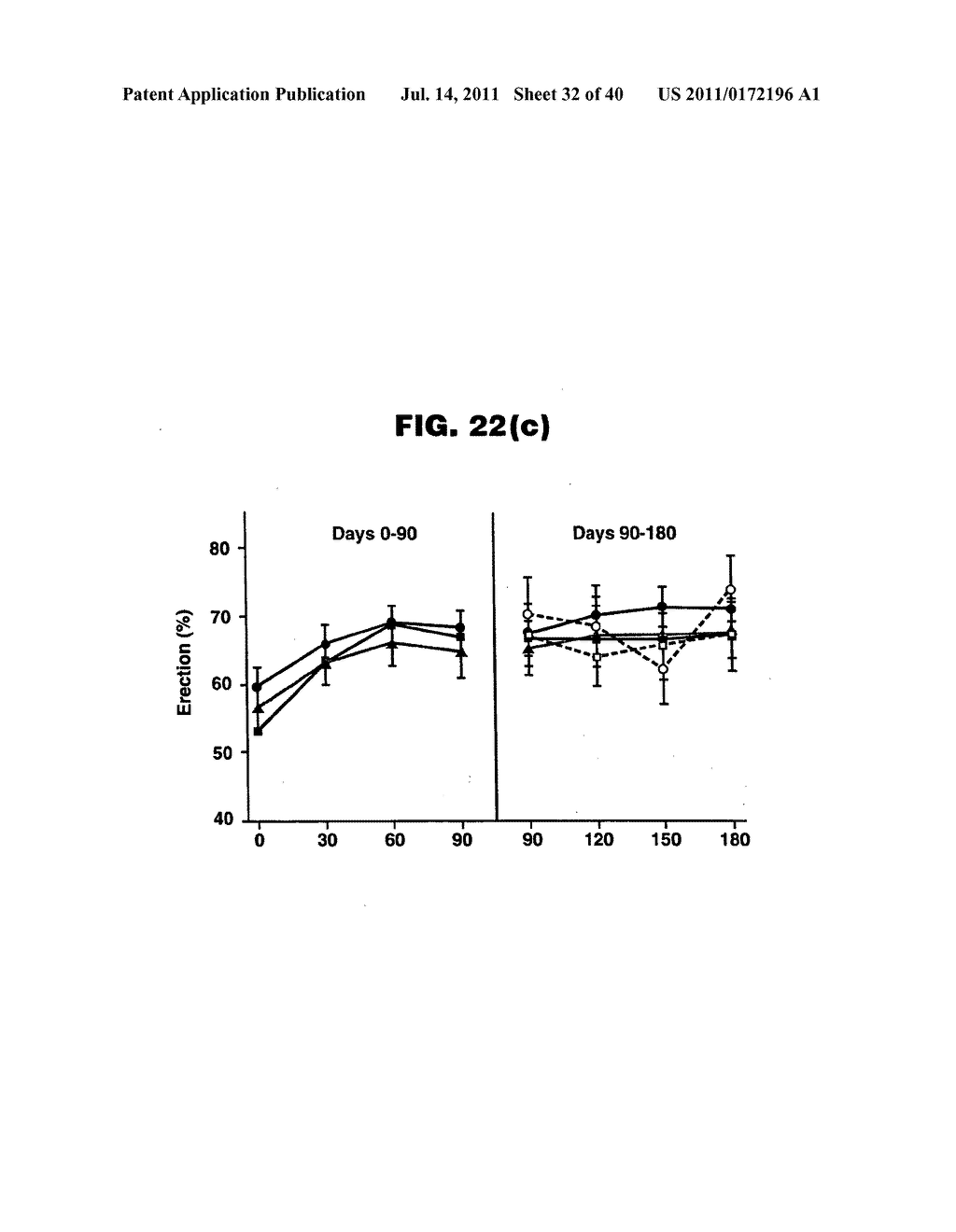 PHARMACEUTICAL COMPOSITION AND METHOD FOR TREATING HYPOGONADISM - diagram, schematic, and image 33