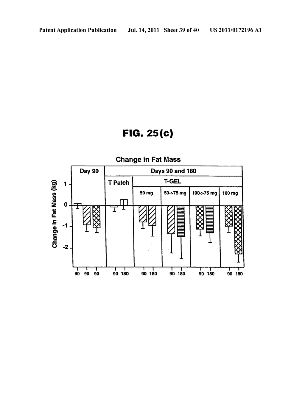 PHARMACEUTICAL COMPOSITION AND METHOD FOR TREATING HYPOGONADISM - diagram, schematic, and image 40