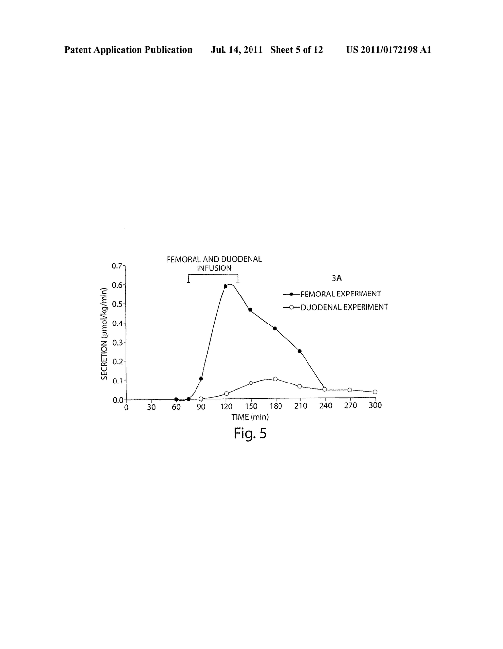 TGR5 Modulators And Methods Of Use Thereof - diagram, schematic, and image 06