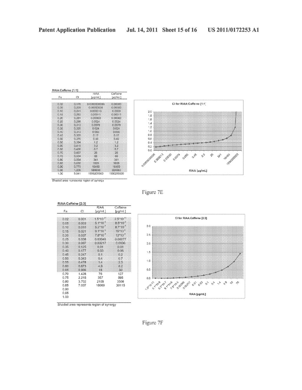 SYNERGISTIC ANTI-INFLAMMATORY PHARMACEUTICAL COMPOSITIONS AND RELATED     METHODS USING CURCUMINOIDS OR METHYLXANTHINES - diagram, schematic, and image 16