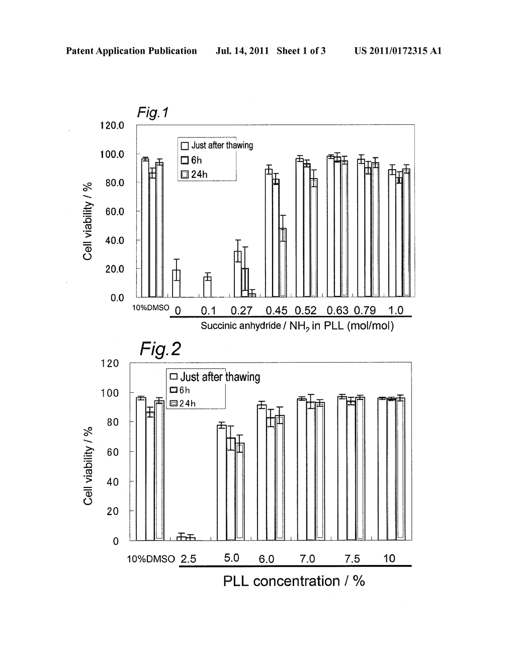 COMPOSITION FOR CRYOPRESERVATION OF CELLS AND TISSUES - diagram, schematic, and image 02