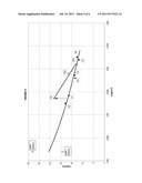 Branched Low and Medium Density Polyethylene diagram and image